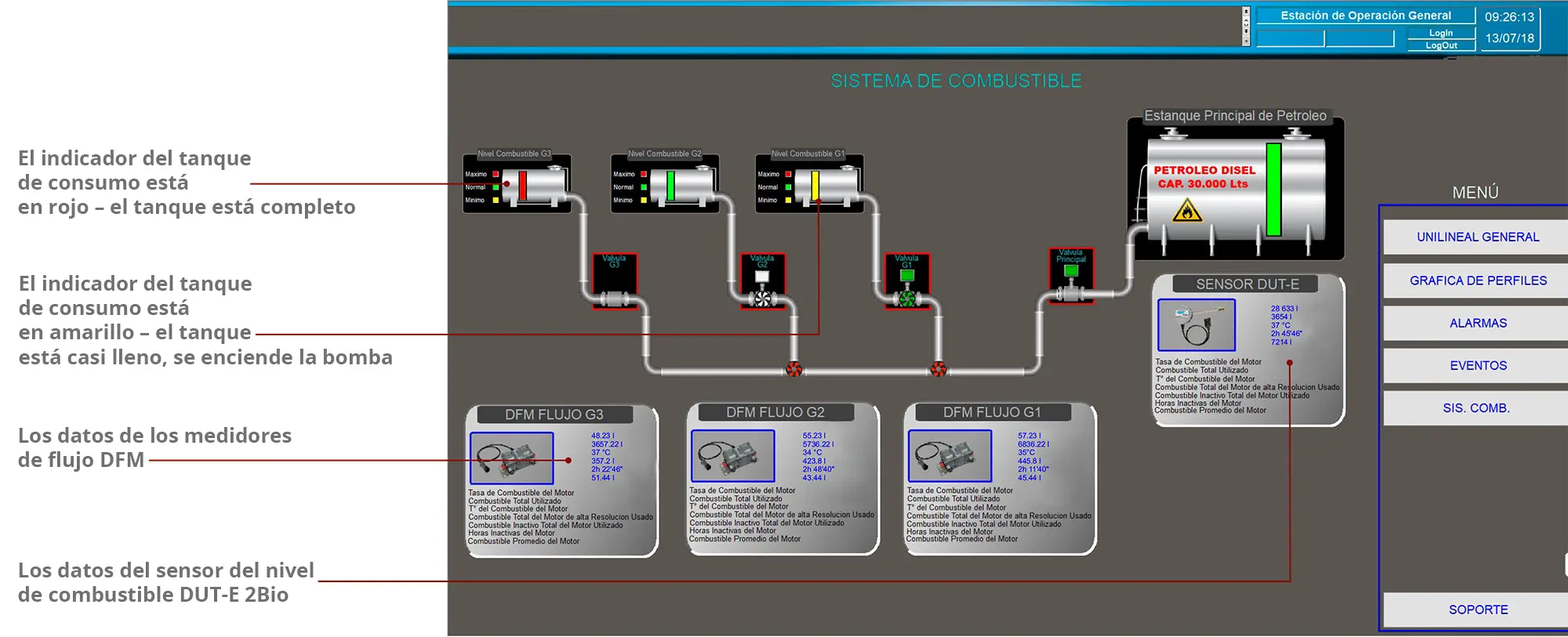 Control de combustible del grupo electrógeno diésel en el paquete de software SCADA Control de combustible del grupo electrógeno diésel en el paquete de software SCADA