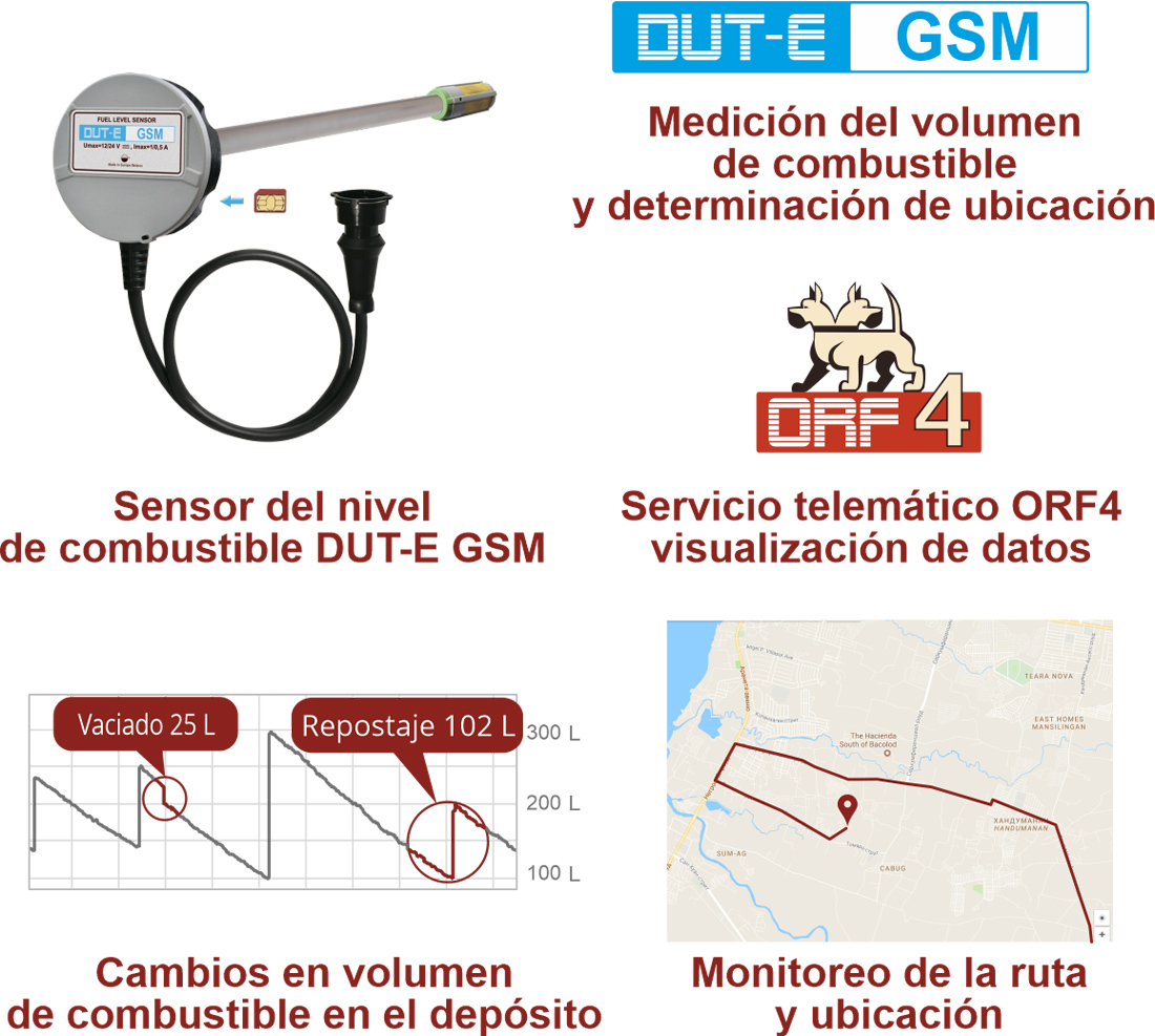 Medición del volumen de combustible y determinación de la ubicación del vehículo Medición del volumen de combustible y determinación de la ubicación del vehículo
