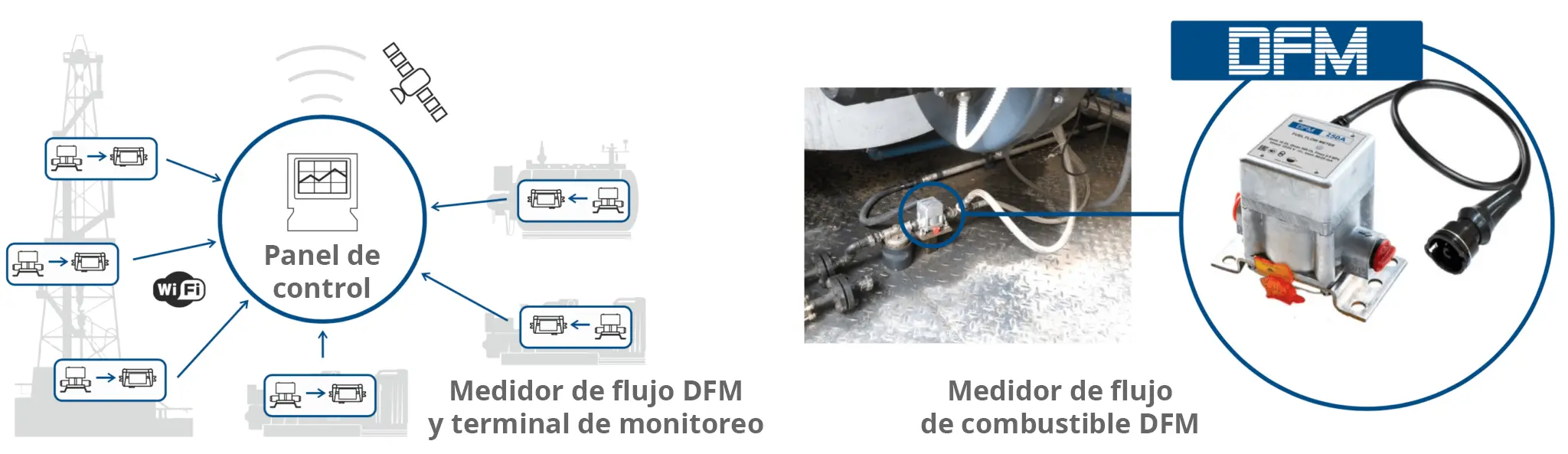 Sistema de monitoreo de combustible en un equipo de perforación
