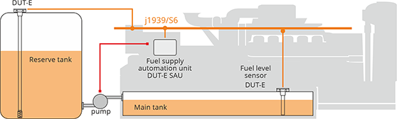 DUT-E SAU operation principle of the automatic fuel supply control system