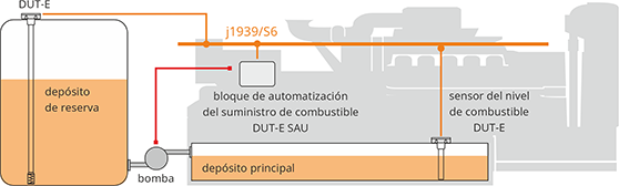 Principio de funcionamiento de DUT-E SAU Principio de funcionamiento de DUT-E SAU