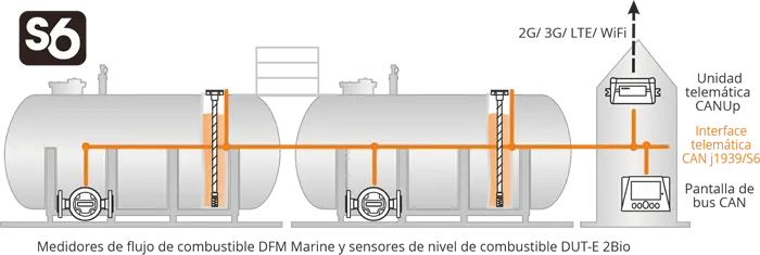 Sistema de monitoreo para tanques estacionarios Sistema de monitoreo para tanques estacionarios