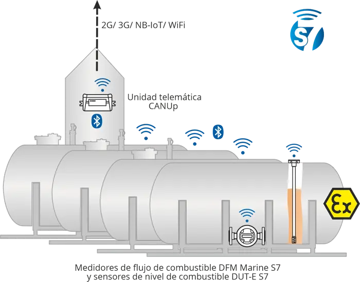 Sistema de monitorización de tanques estacionarios vía Bluetooth Sistema de monitorización de tanques estacionarios vía Bluetooth