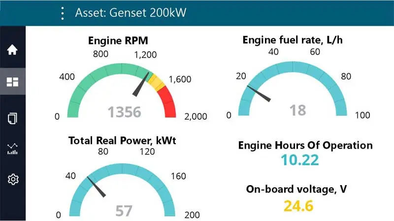 Dashboard parameter display Dashboard parameter display