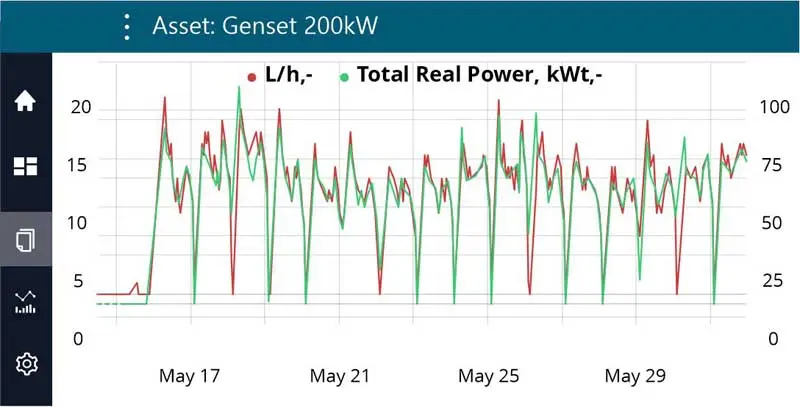 Fuel consumption and power reports Fuel consumption and power reports