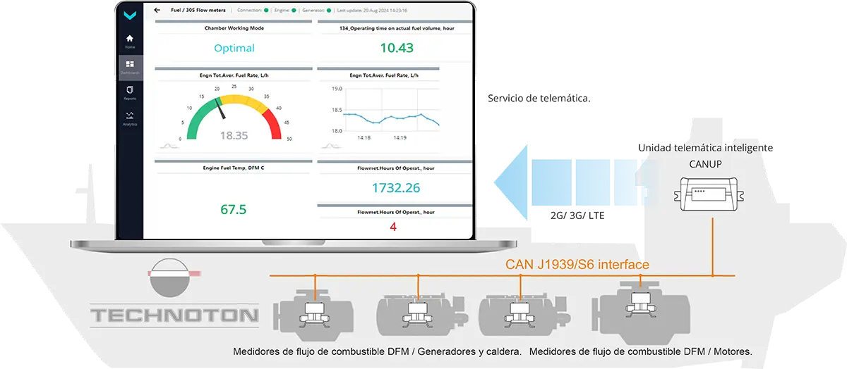 Equipos y software para el seguimiento remoto del combustible de los buques