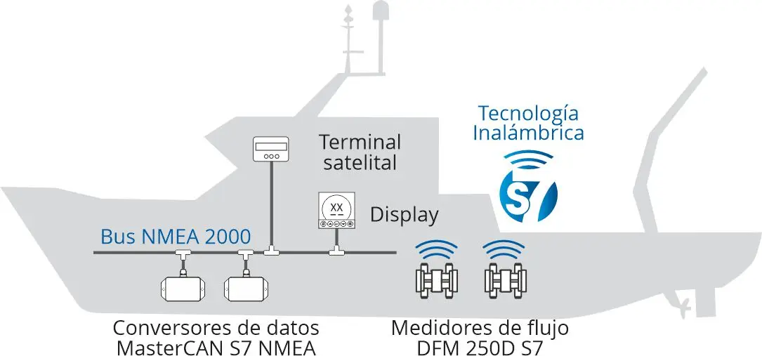 Nuevo caso de cliente: estandarización del consumo de combustible en diferentes modos de operación de los buques pesqueros