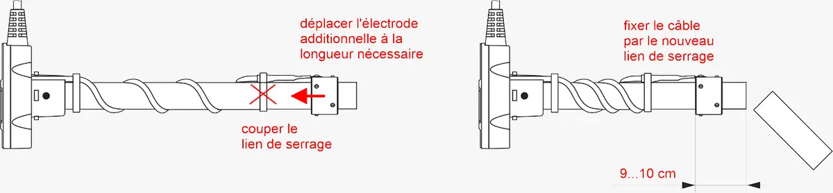 Ajustement de la longueur de la sonde DUT-E 2Bio