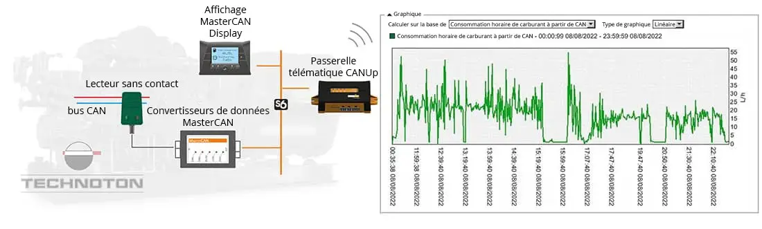 Surveillance indirecte à l'aide des données du bus CAN Surveillance indirecte à l'aide des données du bus CAN