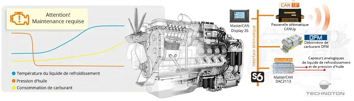 Diagnostic moteur et contrôle du système de carburant Diagnostic moteur et contrôle du système de carburant