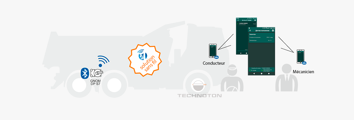 Transfert de données sur la charge d'essieu via BLE vers l'unité de télématique ou le traceur