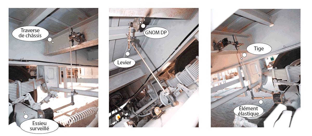 Exemple de l'emplacement de montage du GNOM DDE S7 pour la surveillance de la charge d'essieu d'un semi-remorque.