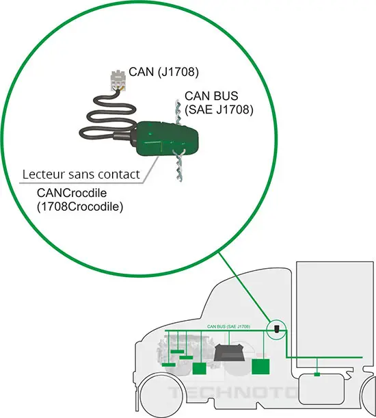 Lecture du bus CAN - Lecteur sans contact Lecture du bus CAN - Lecteur sans contact