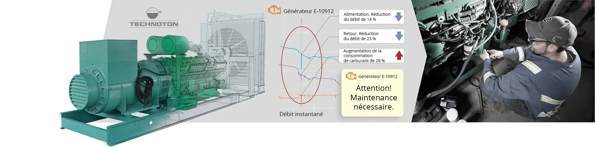 Maintenance préventive Maintenance préventive