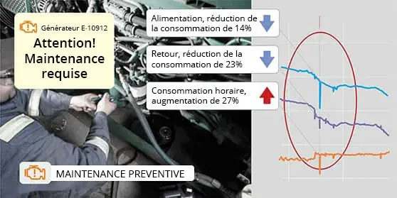 Maintenance préventive
