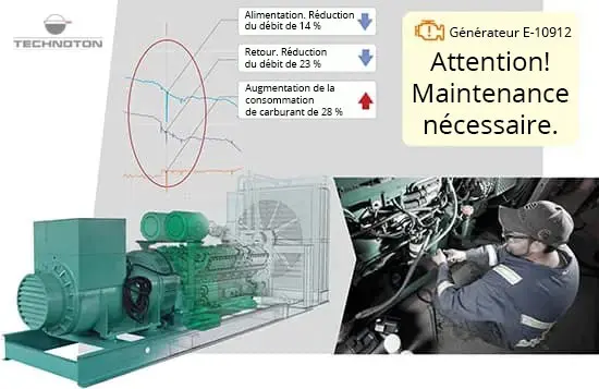Maintenance préventive Maintenance préventive