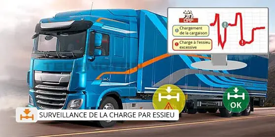 Surveillance de la charge par essieu