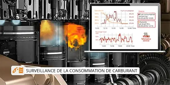 Surveillance de la consommation de carburant