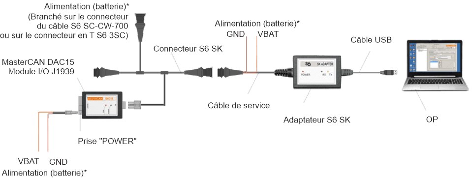 Schéma de configuration du convertisseur numérique-analogique MasterCAN DAC15