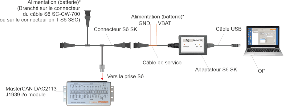 Schéma de configuration du convertisseur numérique-analogique MasterCAN DAC2113