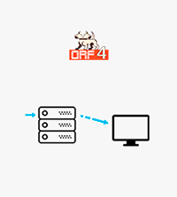 Serveur de surveillance ORF4