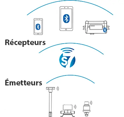 Technologie des capteurs sans fil en télématique Technologie des capteurs sans fil en télématique