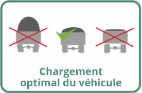 Chargement optimal du véhicule Chargement optimal du véhicule
