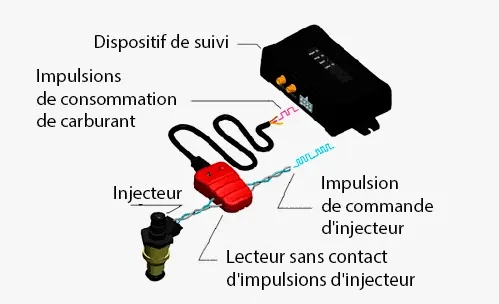 Installation du NozzleCrocodile