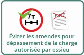 Éviter les amendes pour dépassement de la charge autorisée par essieu Éviter les amendes pour dépassement de la charge autorisée par essieu