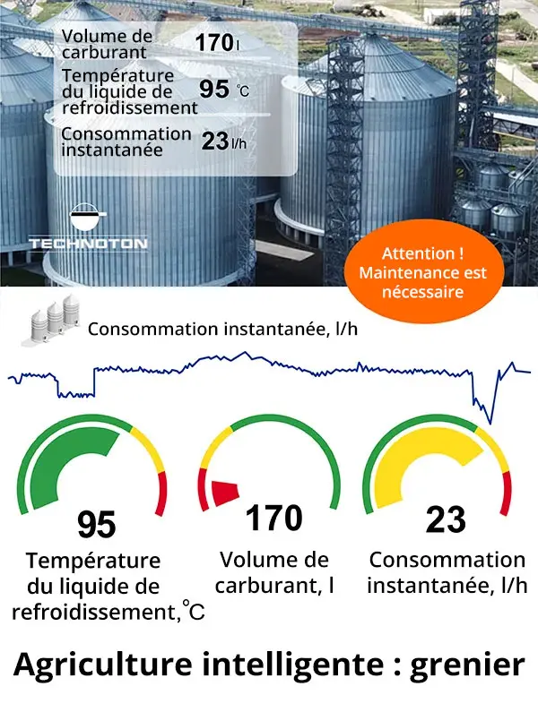 Agriculture intelligente : grenier