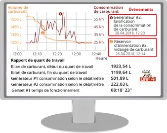 Surveillance de l’état du locomotive – données affichées Surveillance de l’état du locomotive – données affichées