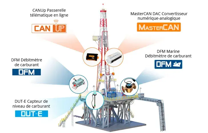 Surveillance à distance des plateformes de forage. Extraction de pétrole Surveillance à distance des plateformes de forage. Extraction de pétrole