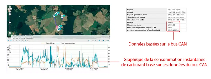 Example of report generated in ORF 4 sofware, based on the FMSCrocodile CCAN data Exemple de rapport - Données basées sur le bus CAN
