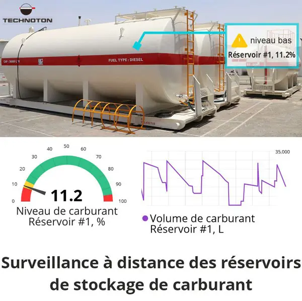 Surveillance à distance du stockage de carburant