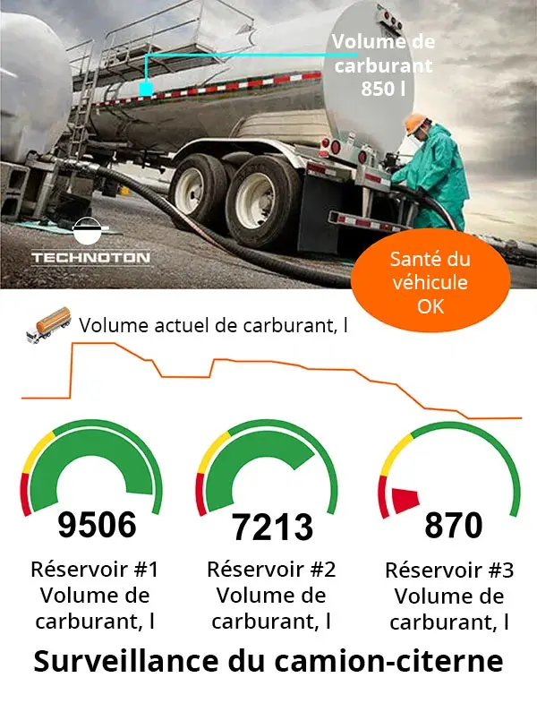 Surveillance du camion-citerne