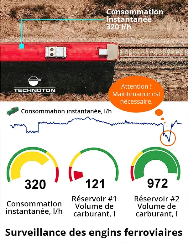 Surveillance des engins ferroviaires