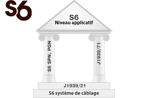 Interface télématique CAN j1939/S6 Interface télématique CAN j1939/S6