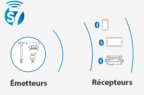 Technologie de transfert de données sans fil Technologie de transfert de données sans fil