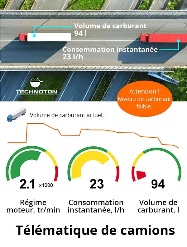 Télématique de camions