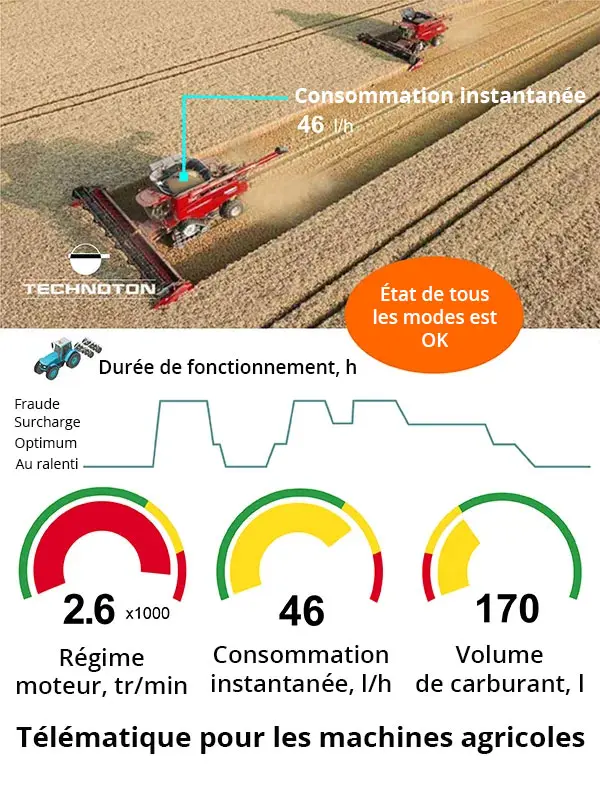 Télématique pour machines agricoles