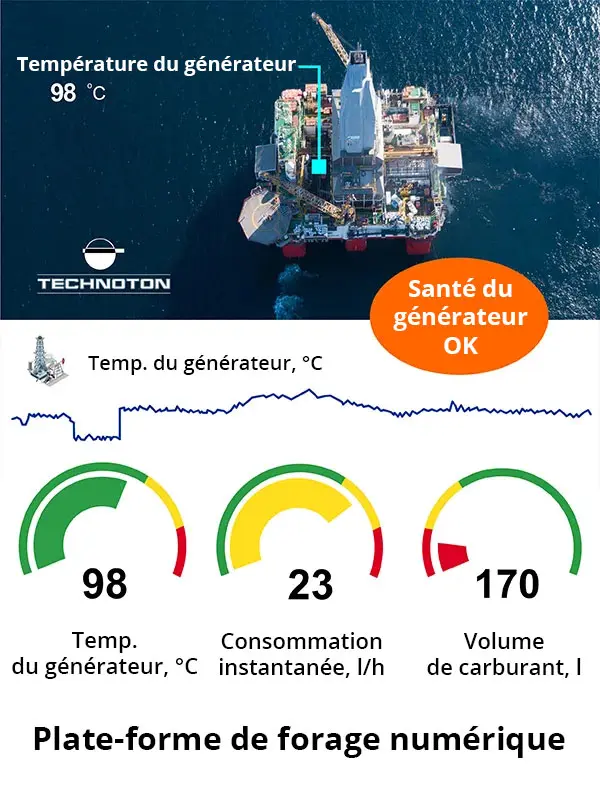 Surveillance d'une plateforme de forage