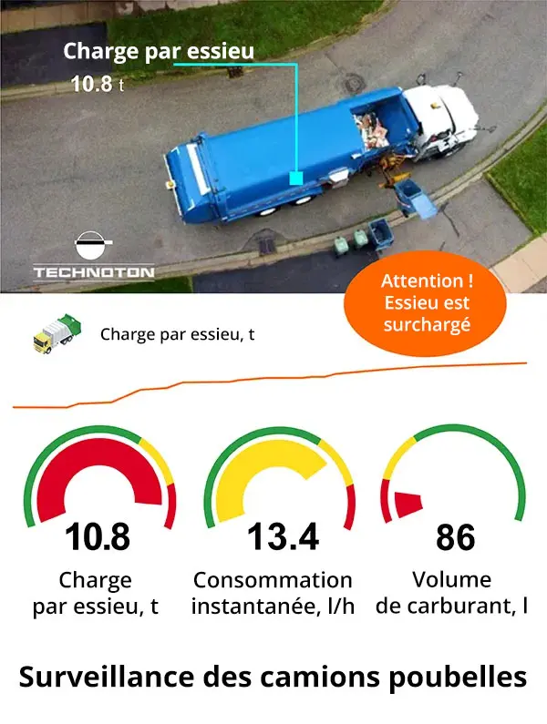 Surveillance des camions poubelles