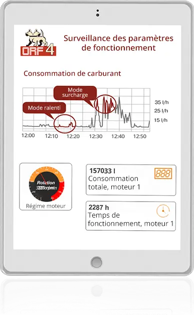 Surveillance des équipements de la plateforme de forage. Données affichées. Surveillance des équipements de la plateforme de forage. Données affichées.