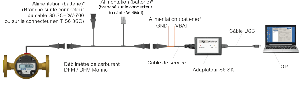 Schéma de configuration des débitmètres de carburant DFM/DFM Marine Schéma de configuration des débitmètres de carburant DFM/DFM Marine