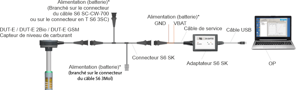 Schéma de configuration des capteurs de niveau de carburant DUT-E CAN/DUT-E GSM/DUT-E 2Bio