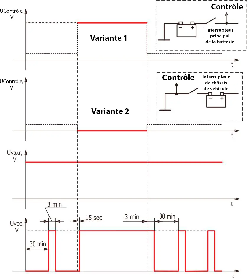Timing diagram and connection of Minuteur d'alimentation S6 PT-01 Timing diagram and connection of Minuteur d'alimentation S6 PT-01