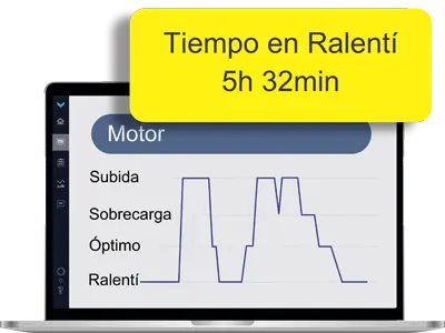 Monitoreo del tiempo y modos de funcionamiento del motor (ralentí y óptimo) en el buque Monitoreo del tiempo y modos de funcionamiento del motor (ralentí y óptimo) en el buque