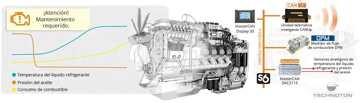 Diagnóstico del motor y control del sistema de combustible Diagnóstico del motor y control del sistema de combustible
