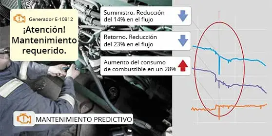 Mantenimiento predictivo