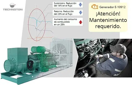 Mantenimiento predictivo Mantenimiento predictivo